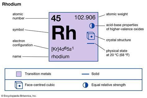 rhcb metal meaning|Rhodium .